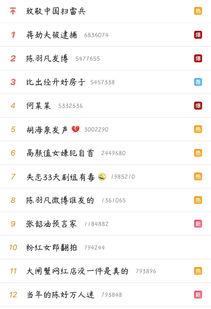 坐吃瓜来看娱乐的微博,笑看娱乐圈风云变幻